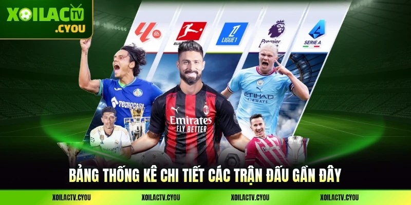 Bảng thống kê chi tiết các trận đấu gần đây có hiệu số cược tốt